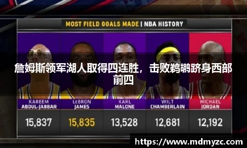 詹姆斯领军湖人取得四连胜，击败鹈鹕跻身西部前四